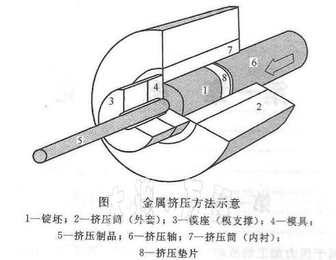 <a href=http://bjtntt.cn/ target=_blank class=infotextkey><a href=http://bjtntt.cn/ target=_blank class=infotextkey>鋁</a>型材</a>擠壓